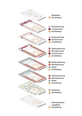 Zonierung in Geschossübersicht