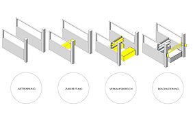 Standabwicklung Markthalle Lübeck