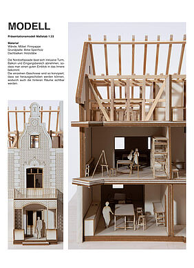 Präsentationsmodell