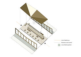 Prinzipdarstellung Außenraum Innenraum