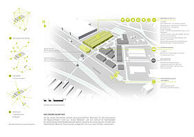 das Grüne Quartier
