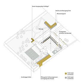 Änderung am Bestand außen