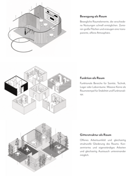 Innenraumkonzept Innenraumkonzept