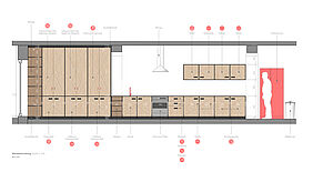 Ordnungssystem Küche