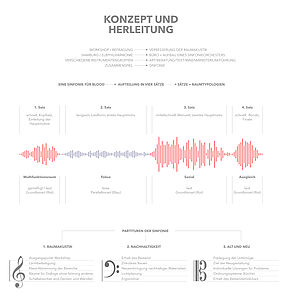 Konzept und Herleitung