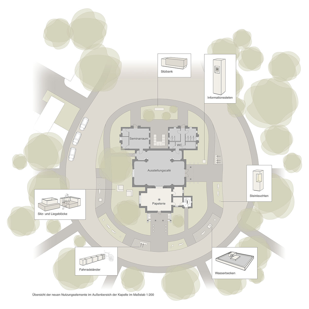Übersicht der neuen Nutzungselemente im Außenbereich der Kapelle