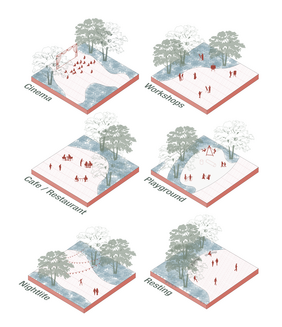 Flexible Nutzungen Flexible Nutzungen