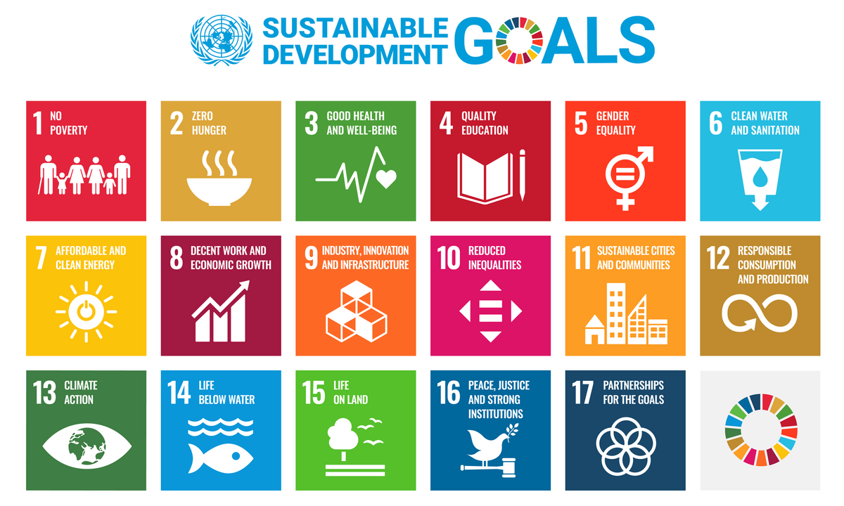 Die 17 Sustainable Development Goals der Vereinten Nationen Icons der 17 Sustainable Development Goals